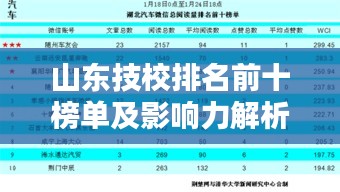 山东技校排名前十榜单及影响力解析
