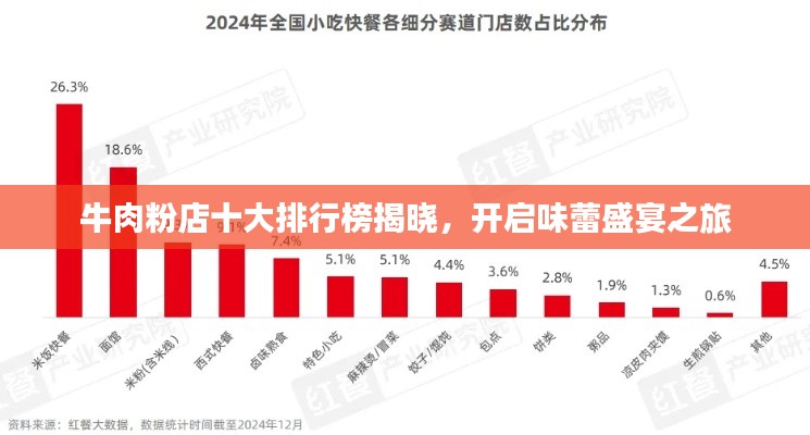 仪态万方