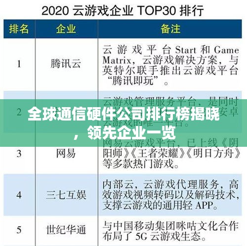 全球通信硬件公司排行榜揭晓，领先企业一览